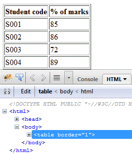 Html Table Examples