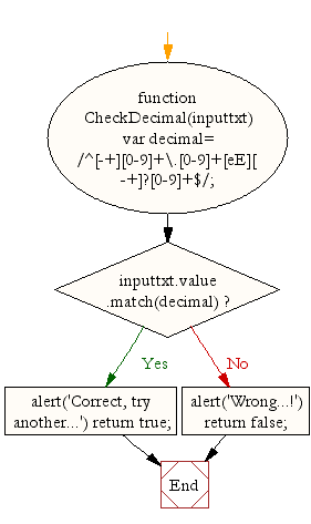 match date regex javascript