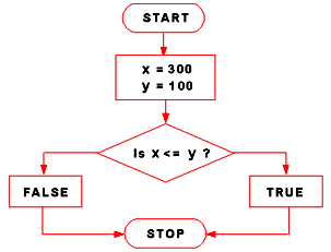 javascript equal operator