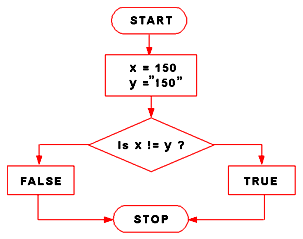 javascript equal operator