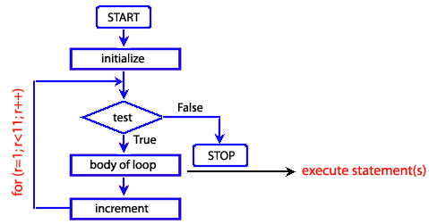 javascript for loop