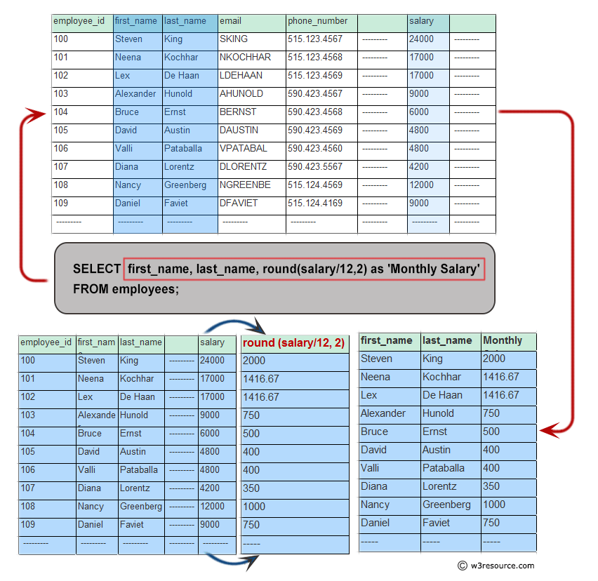 Basic SELECT Statement: Write A Query To Get Monthly Salary Of Each And ...