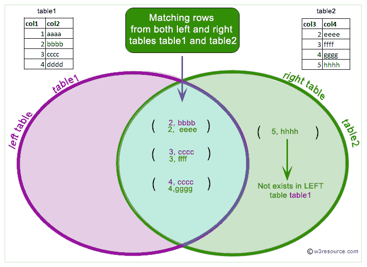 let-s-have-a-look-at-the-below-figure-to-get-a-better-understanding