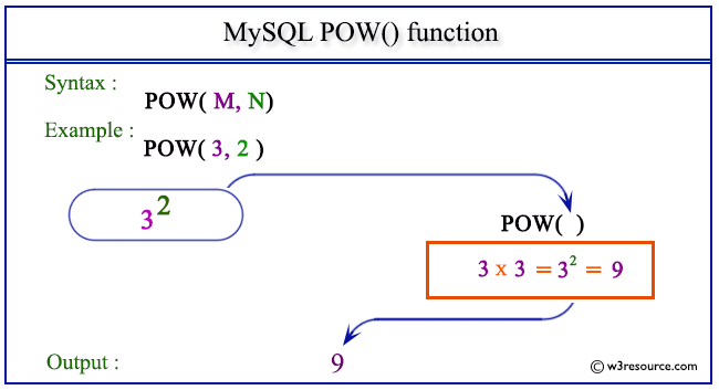 mysql-pow-function-w3resource