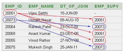 date definition sql