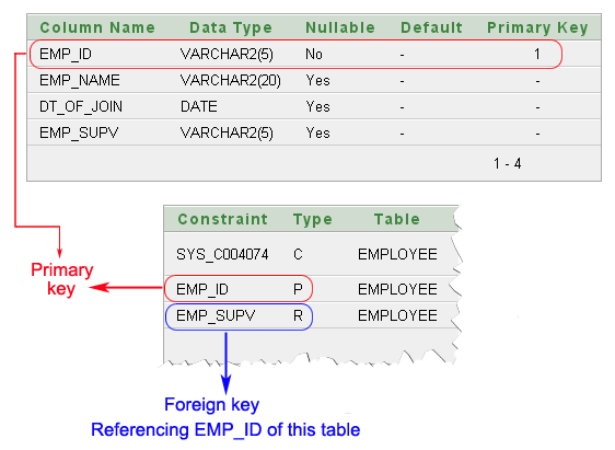 Oracle Sql Create Table Primary Key Constraint