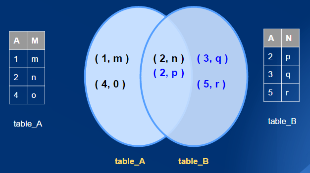 match date sql