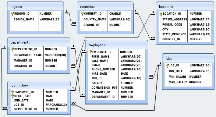 sql-subqueries-display-all-the-information-for-those-employees-whose-0