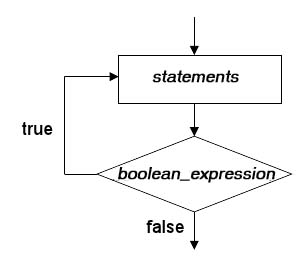 C do while loop - w3resource