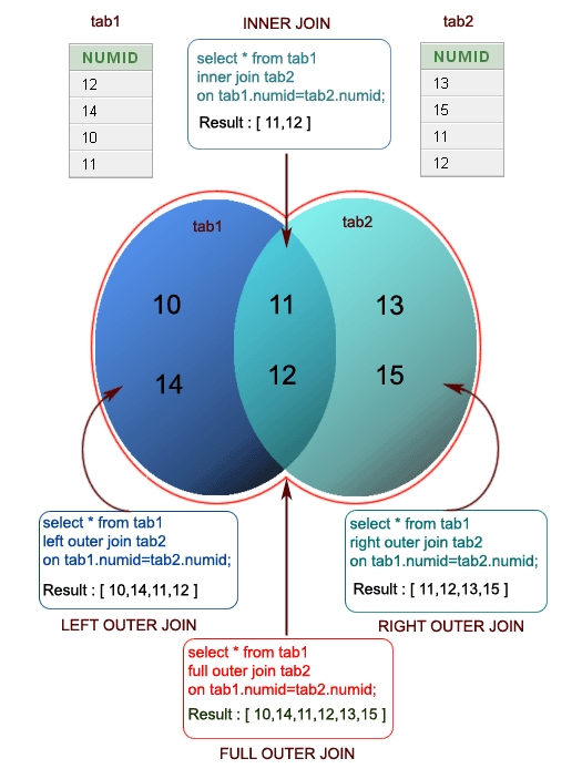 SQL JOINS W3resource