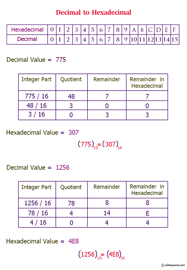 Python Hex Function W3resource