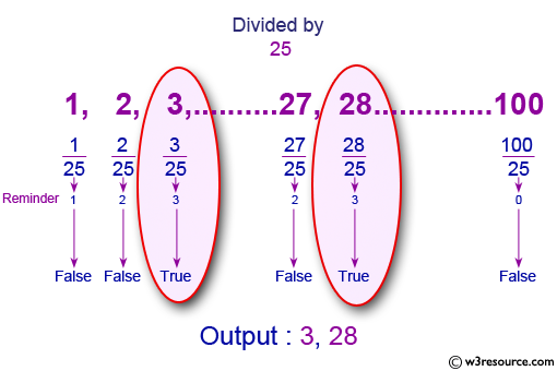 C Between 1 To 100 Divided By 3 Will Give A Remainder Of 3