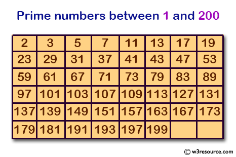list of prime numbers to 100 javascript