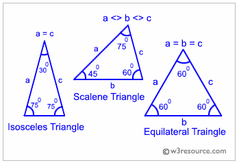 equilateral triangle isosceles triangle scalene triangle worksheets