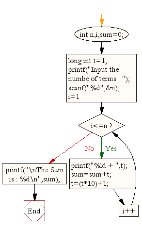 Solved HW1-Condition & Loop Write a computer program to