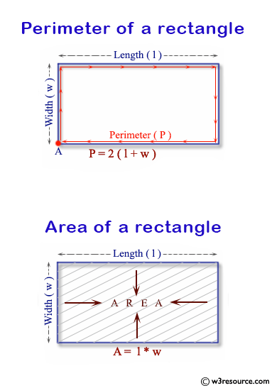 C Exercises Calculate The Perimeter Of A Rectangle W3resource