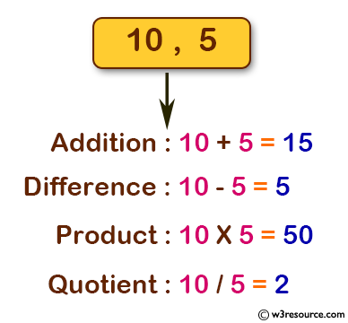 C Exercises Perform Addition Subtraction Multiplication And Division Of Two Numbers W3resource