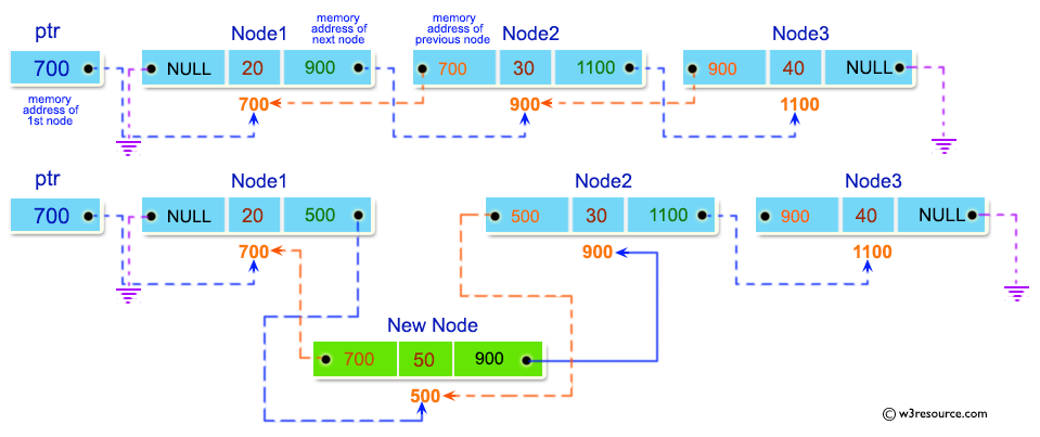 C Insert New Node At Any Position In A Doubly Linked List