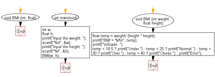 https://www.w3resource.com/w3r_images/c-programming-basic-exercises-flowchart-94.png