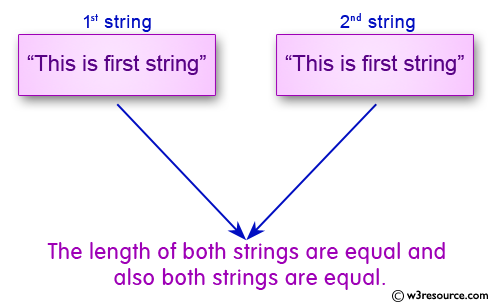 Mysql not equal to string