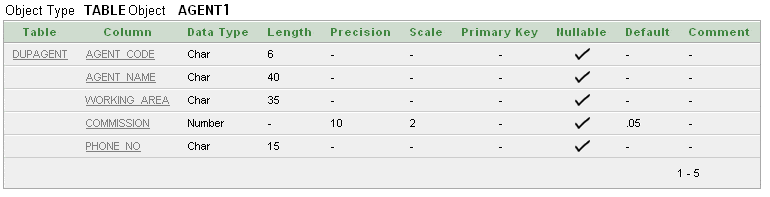 Alter Table Set Default Value Oracle Alter Table Add Column Oracle 