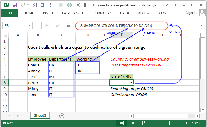 Excel Count Count Cells Which Are Equal To Each Value Of A Given Range W3resource