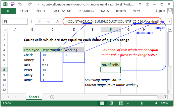 Excel Formulas To Count The Cells Less Than A Given Number Riset