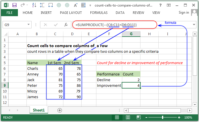 Excel Count Compare Columns Of A Row W3resource