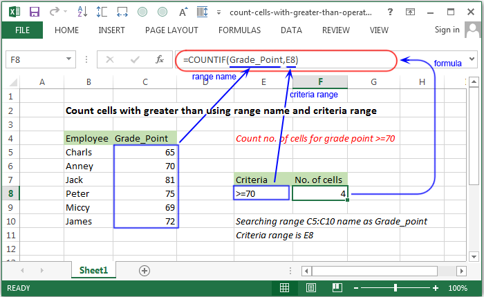 Excel Count Count Cells Using Greater Than Operator W3resource