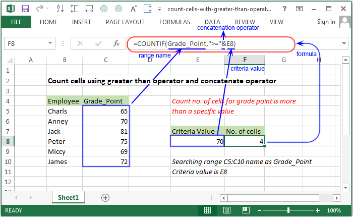 Excel Count Count Cells Using Greater Than Operator W3resource