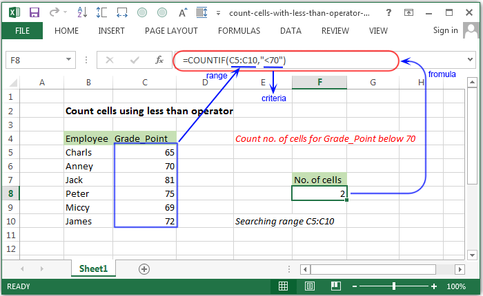 Excel Count Count Cells Using Less Than Operator W3resource