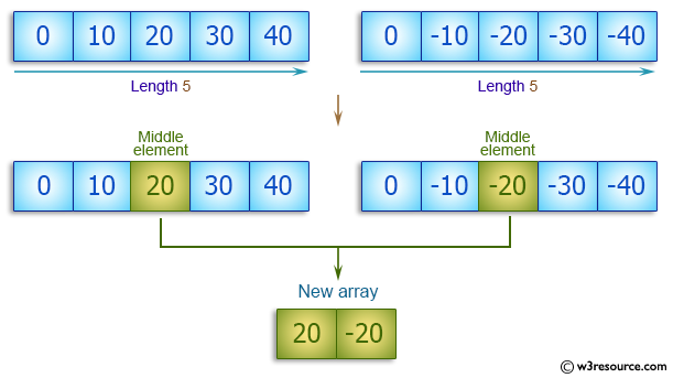  Check If Two Arrays Contain Same Elements Python Mobile Legends