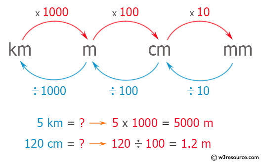 C Exercises Enter Length In Centimeter And Convert It Into Meter And Kilometer W3resource