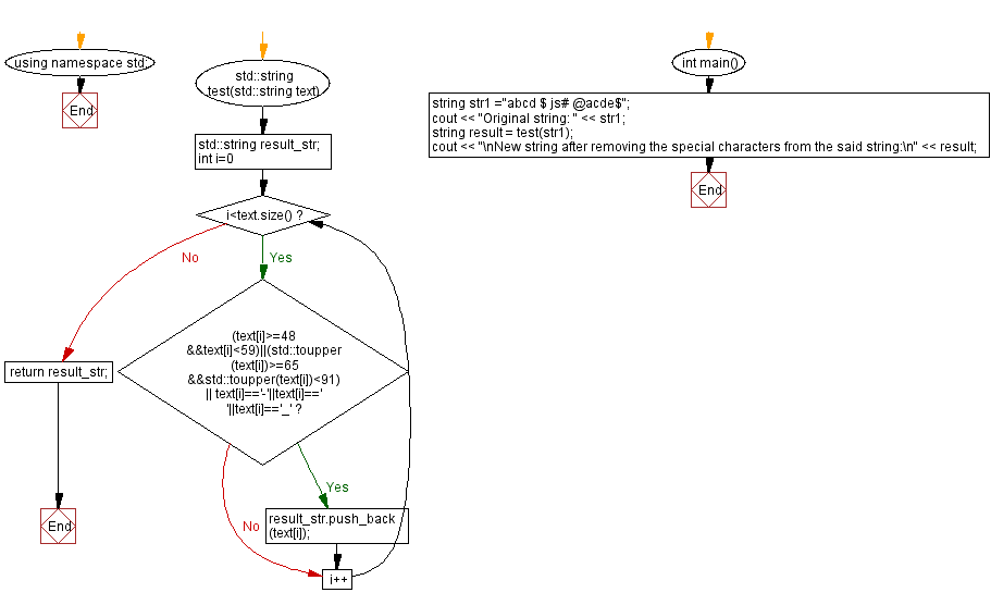 C Remove All Special Characters From A Given String