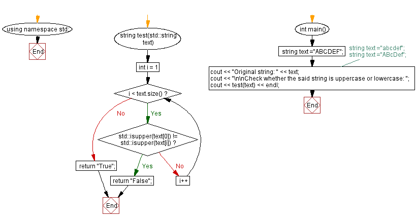 C Check Whether A String Is Uppercase Or Lowercase