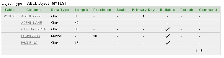 Sql Create Table Primary Key Cabinets Matttroy