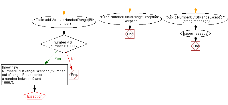 c-program-numeric-and-integer-input-validation