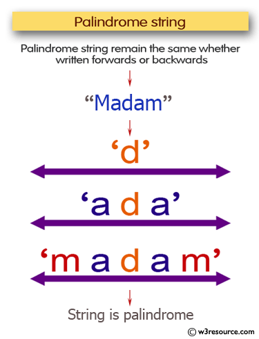C# Extension Methods: Palindrome Method and Random String Values