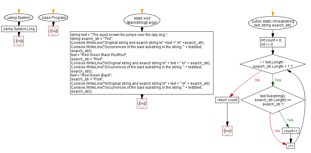 C Count Occurrences Of A Substring In A String