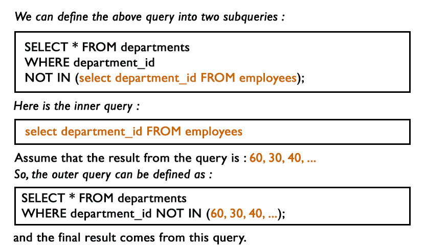 MySQL Subquery Exercises: List the department Id and name of all the  departments where no employee is working - w3resource