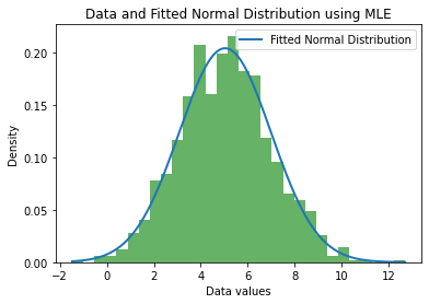 Fit a statistical model using MLE with NumPy and SciPy