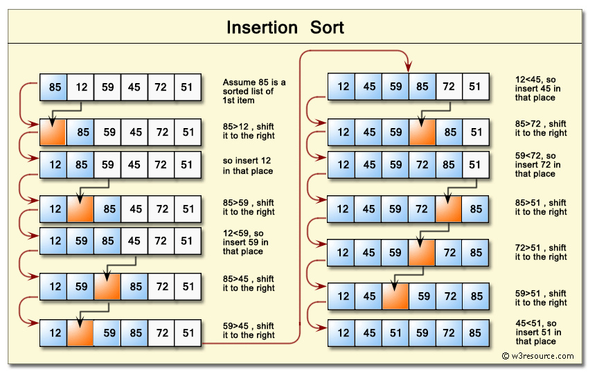 Javascript Thu t To n Insertion Sort