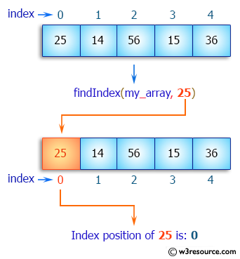 java array methods