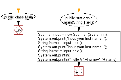 Java Exercises Print Hello And Your Name On A Separate Line W3resource