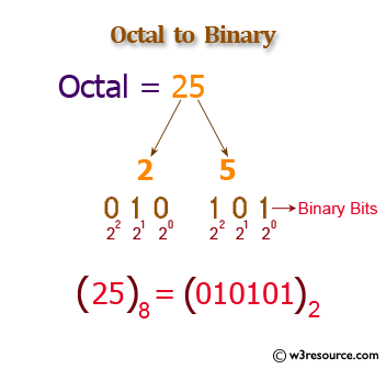 integer to binary converter code