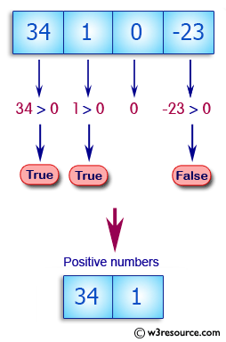 Is 0 a Positive Integer? A Complete Explanation, with Proof