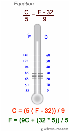 Java - Fahrenheit to Celsius degree