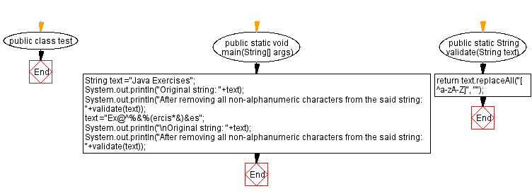 Java Remove All Non alphanumeric Characters From A String