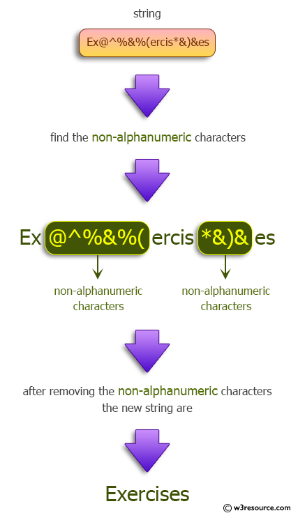 Java Remove All Non alphanumeric Characters From A String