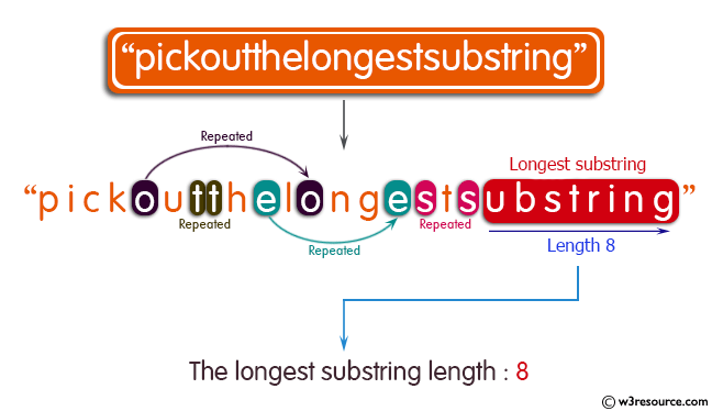 postgresql find substring in string